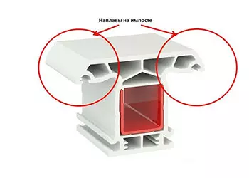 Жёсткость конструкции